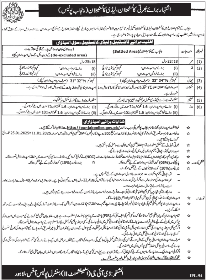 Vacancies At Punjab Police 2025 Jobz Pakistan